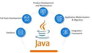 Java Application Development - VENGAI